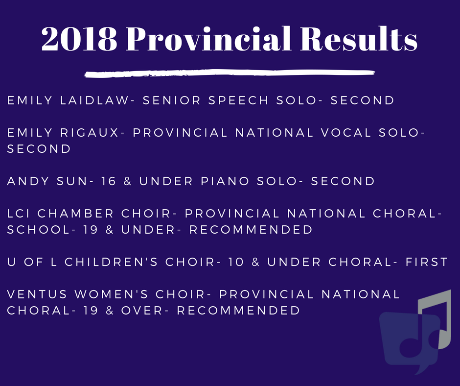 2018 Prov Results