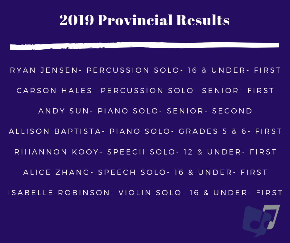 2019 Prov Results #1