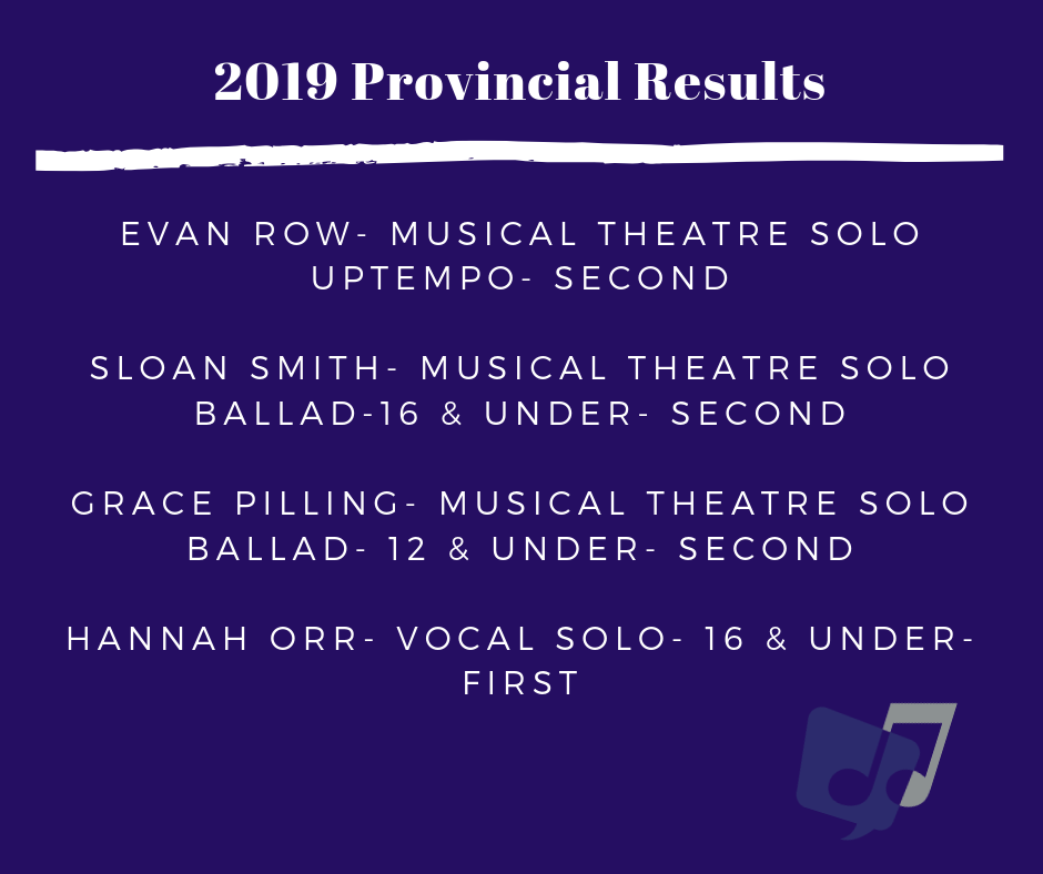 2019 Prov Results #3