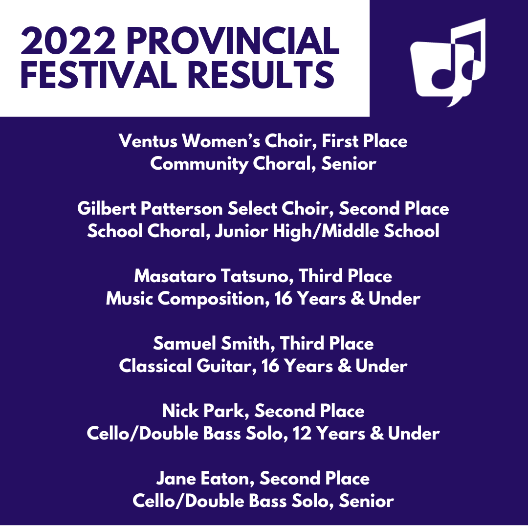 2022 Prov. Fest. Results 1 Re-edit